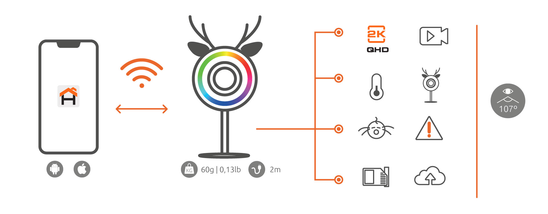 Características de la cámara NHC-B100
